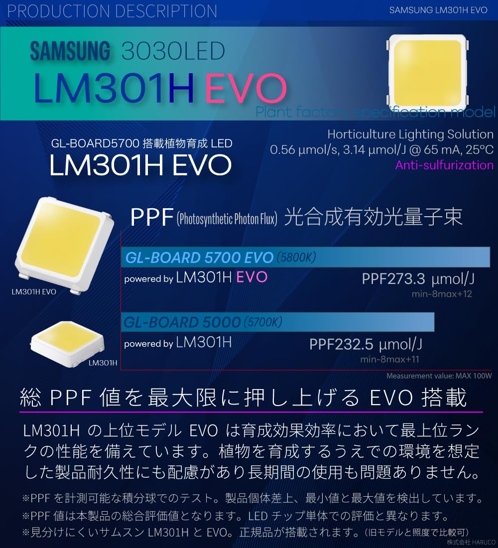 Amazon.co.jp: HaruDesign 植物育成LEDライト GL-BOARD5700 EVO